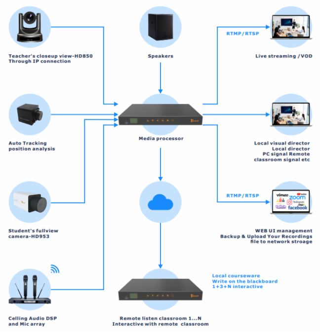 InfoComm Asia 2023 銳取國際再出發，助力政企視訊智慧轉型