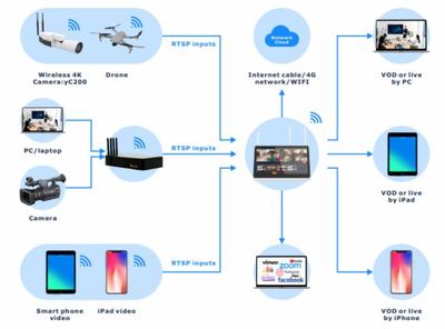 InfoComm Asia 2023亮劍 銳取國際再出發，賦能政企視訊智慧升級