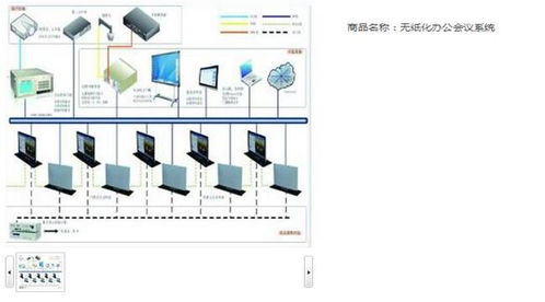 無紙化會議系統的作用與焦作部署實踐 南京唯美視訊方案解析