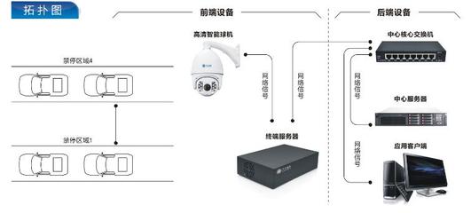 華安視訊停車事件自動抓拍系統